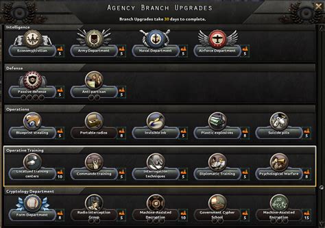 hoi4 intelligence agency cheat.